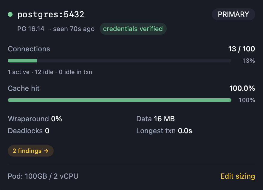 Live database node card: connection counts, cache-hit ratio, findings and fitness for a Postgres primary